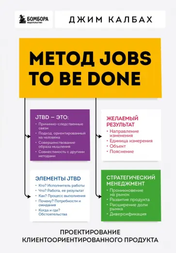 Джим Калбах - Метод Jobs to Be Done. Проектирование клиентоориентированного продукта обложка книги