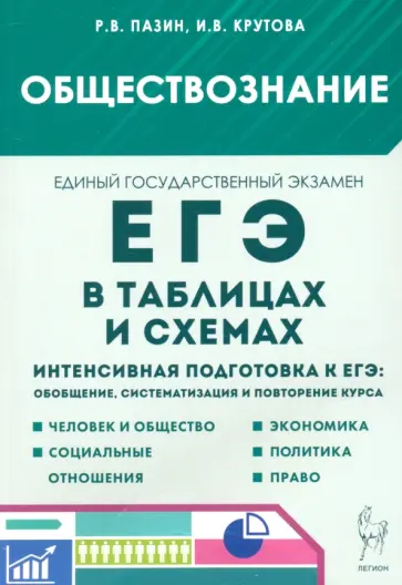 Пазин, Крутова - ЕГЭ. Обществознание в таблицах и схемах Пазин, Крутова - ЕГЭ. Обществознание в таблицах и схемах обложка книги