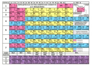 Таблица Менделеева. Таблица растворимости, А6 обложка книги