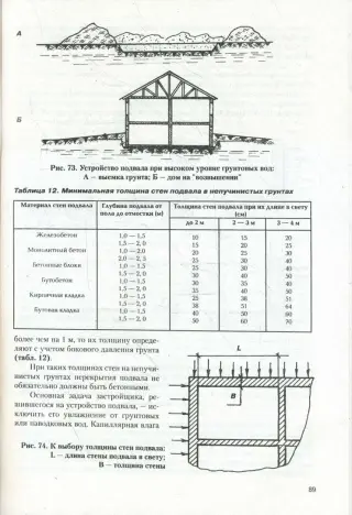 Возводим столбчатый фундамент для каркасного дома