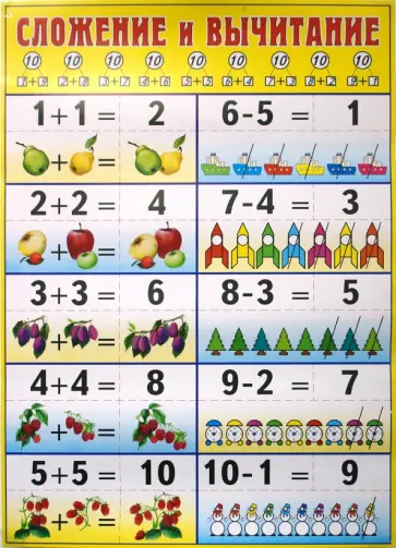 Плакат: Сложение и вычитание 50х70 (блоками по25шт) обложка книги
