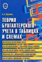 Сергеева Светлана Александровна
