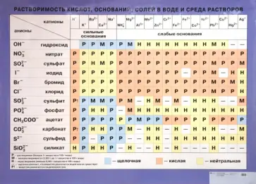 Отказ от анального секса: 6 советов