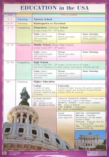 Нина Брюсова - Страноведение. Education in the USA. Education in Great Britain обложка книги