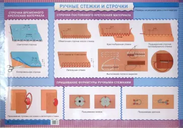 Кожина, Шишкова - Ручные стежки и строчки / Дефекты в изделиях и способы их устранения обложка книги