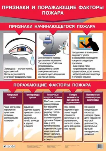 Латчук, Миронов - Признаки и поражающие факторы пожара Латчук, Миронов - Признаки и поражающие факторы пожара обложка книги