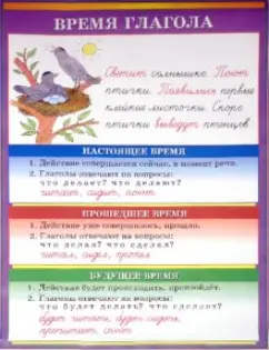 Обложка книги Время глагола. Фонетический разбор слова, Вохмянина Л. А., Шукейло В. А.