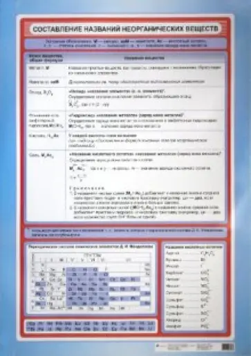 Габриелян, Яшукова - Составление названий неорганических веществ обложка книги