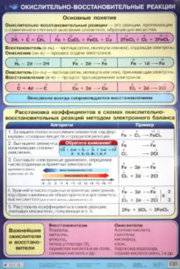 Габриелян, Яшукова - Окислительно-восстановительные реакции обложка книги
