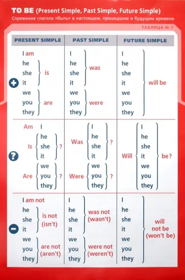 Татьяна Клементьева - Плакат: Глагол To be в настоящем, прошлом, будущем временах № 7-8 Татьяна Клементьева - Плакат: Глагол To be в настоящем, прошлом, будущем временах № 7-8 обложка книги