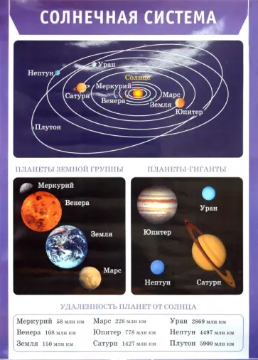 Е. Тихонова - Солнечная система Е. Тихонова - Солнечная система обложка книги