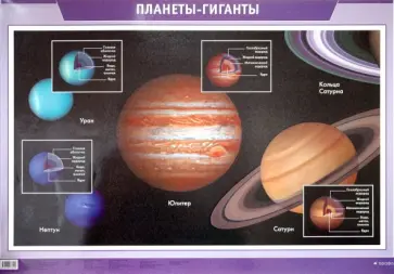 Ефрем Левитан - Планеты-гиганты Ефрем Левитан - Планеты-гиганты обложка книги