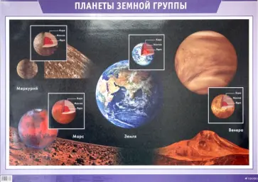 Ефрем Левитан - Планеты Земной группы Ефрем Левитан - Планеты Земной группы обложка книги