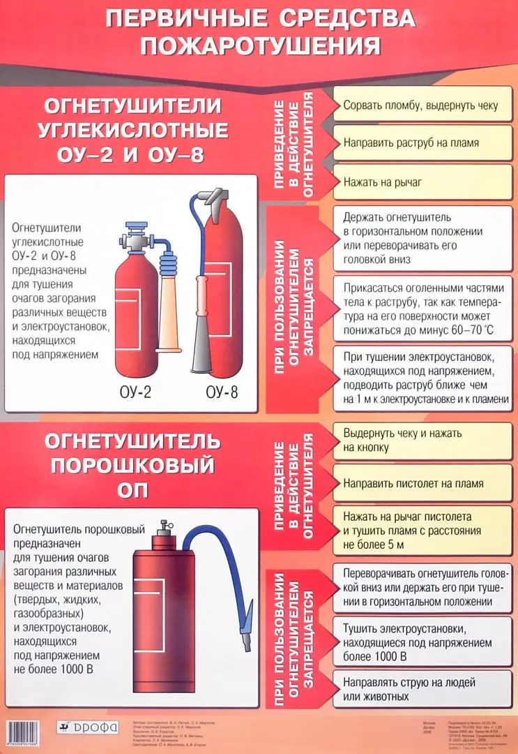 Средства пожаротушения и порядок их применения. Первичные средства пожаротушения огнетушители. Первичные средства пожаротушения плакат. Первичные средства пожаротушения таблица. ОБЖ, таблицы, первичные средства пожаротушения огнетушителя..