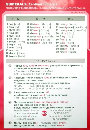 Татьяна Клементьева - Таблица №3: Числительные / Таблица №4: Количественные и порядковые числительные. Дроби. Татьяна Клементьева - Таблица №3: Числительные / Таблица №4: Количественные и порядковые числительные. Дроби. обложка книги