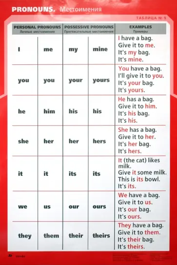 Татьяна Клементьева - Таблица №9: Pronouns / Таблица №10: Degress of comparision Татьяна Клементьева - Таблица №9: Pronouns / Таблица №10: Degress of comparision обложка книги