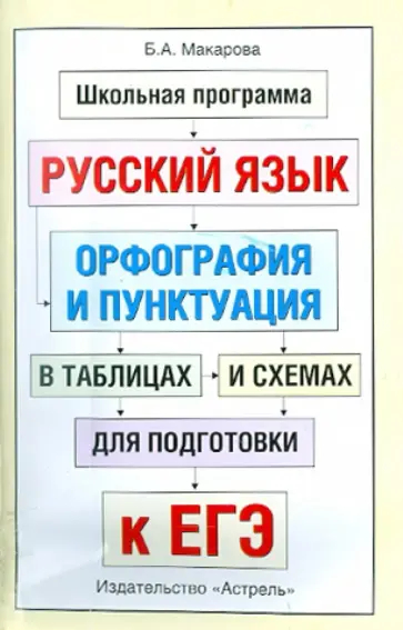Белла Макарова - Русский язык. Орфография и пунктуация в таблицах и схемах для подготовки к ЕГЭ обложка книги