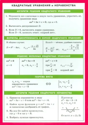 Квадратные уравнения и неравенства. Справочные материалы обложка книги