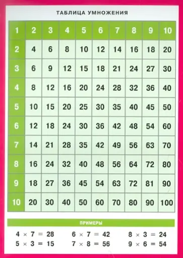 Таблица умножения. Арифметические действия и их свойства обложка книги