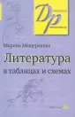 Мещерякова Марина Ивановна