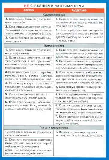 НЕ с разными частями речи обложка книги