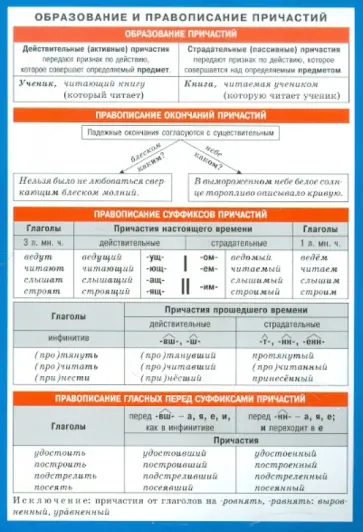 Образование и правописание причастий обложка книги