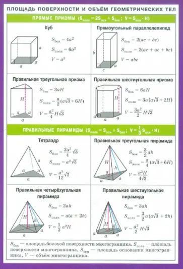 Площадь поверхности комнаты