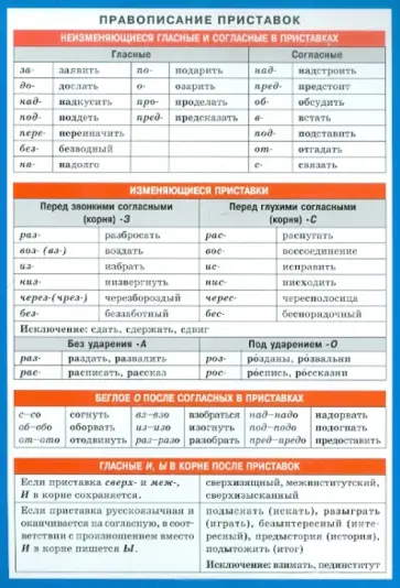 Правописание приставок. Наглядно-раздаточное пособие обложка книги