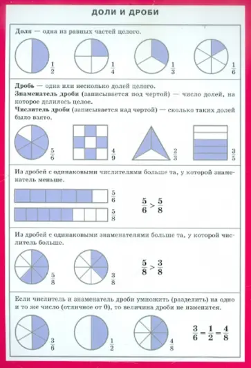 Доли и дроби. Наглядно-раздаточное пособие обложка книги