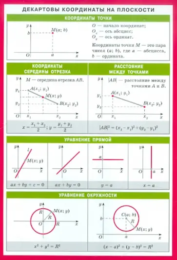 Декартовы координаты на плоскости и в пространстве. Наглядно-раздаточное пособие обложка книги