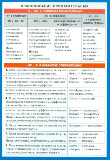 Правописание прилагательных. Наглядно-раздаточное пособие обложка книги