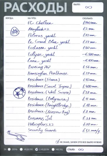 Блокнот отрывной для записей "Список расходов" обложка книги