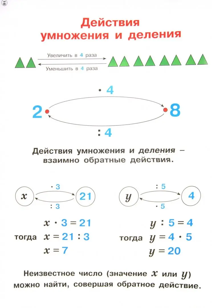 Проект урока по математике 1 класс