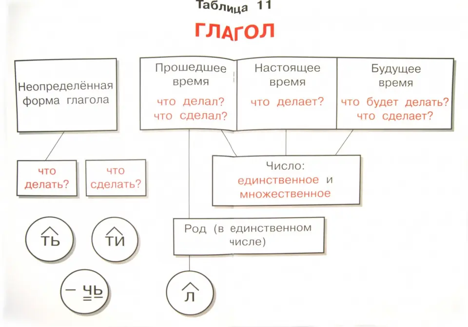 Прием визуальной наглядности на уроках английского языка