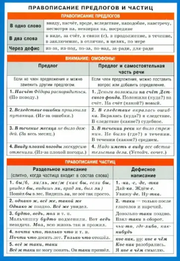 Правописание предлогов и частиц. обложка книги