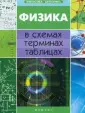Дудинова О. В.