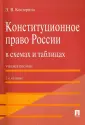 Костерина Элина Валерьевна