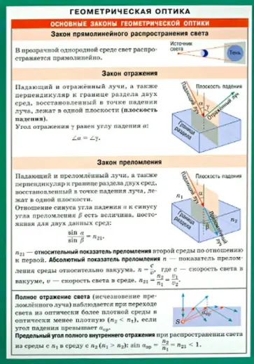 Геометрическая оптика. Наглядно-раздаточное пособие обложка книги