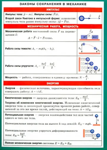 Законы сохранения в механике. Наглядно-раздаточное пособие обложка книги