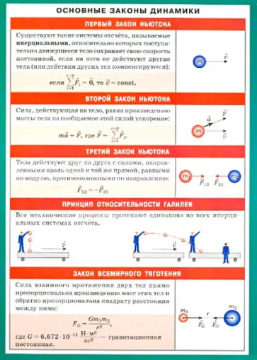 Основные законы динамики. Наглядно-раздаточное пособие обложка книги