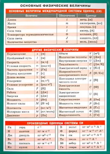 Основные физические величины. Наглядно-раздаточное пособие обложка книги