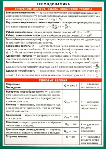 Термодинамика. Наглядно-раздаточное пособие обложка книги