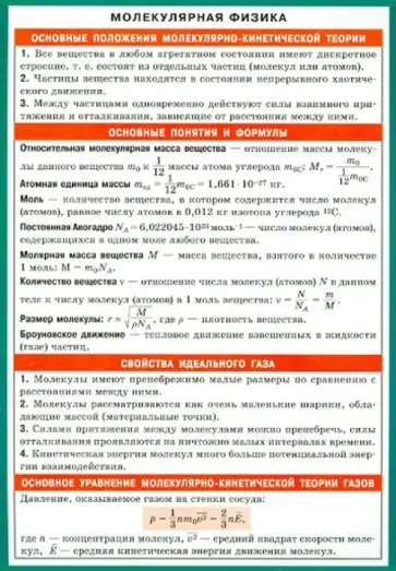 Молекулярная физика. Наглядно-раздаточное пособие обложка книги