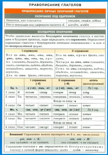 Правописание глаголов. Наглядно-раздаточное пособие обложка книги