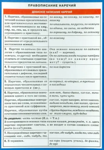 Правописание наречий. Наглядно-раздаточное пособие обложка книги
