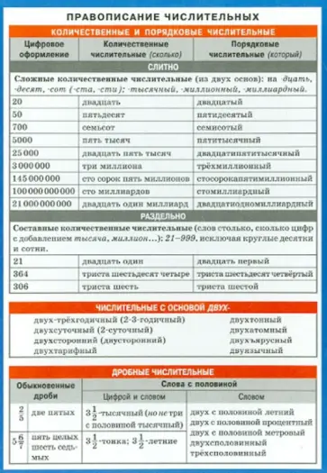 Правописание числительных. Наглядно-раздаточное пособие обложка книги