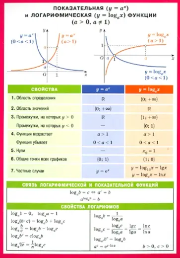 Показательная и логарифмическая функции обложка книги