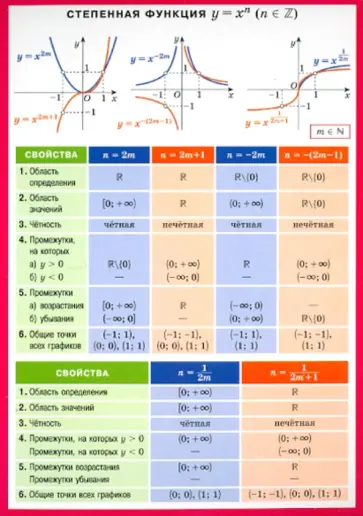 Степенная функция обложка книги