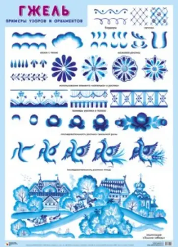 Плакат "Гжель. Примеры узоров и орнаментов" обложка книги