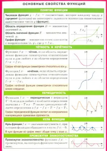 Основные свойства функций. Наглядно-раздаточное пособие обложка книги